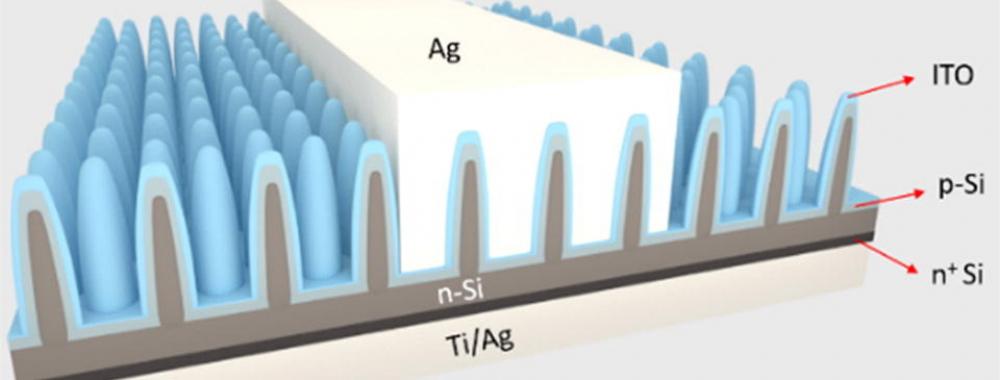 Фотоэлектрические преобразователи солнечной энергии на основе вертикально-ориентированных кремниевых наногетероструктур