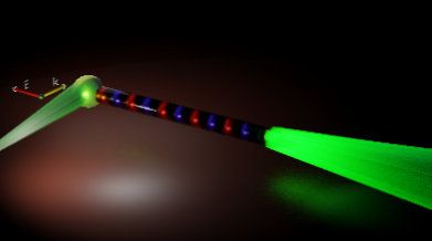 Элементы интегральных фотонных схем