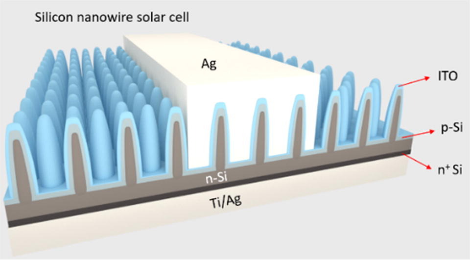Фотоэлектрические преобразователи солнечной энергии на основе вертикально-ориентированных кремниевых наногетероструктур